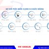 Sơ đồ máy dán cạnh tự động 9 chức năng | Quốc Duy