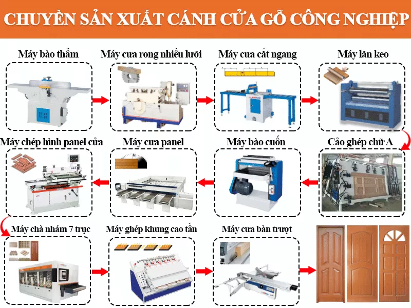 chuyen san xuat canh cua 1