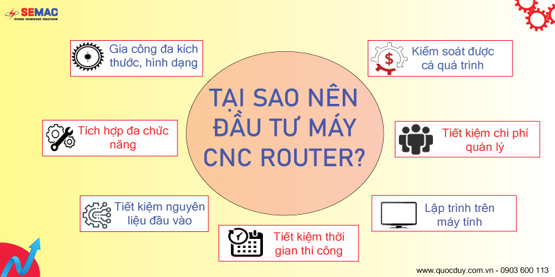 Tại sao nên đầu tư máy cnc router | SEMAC