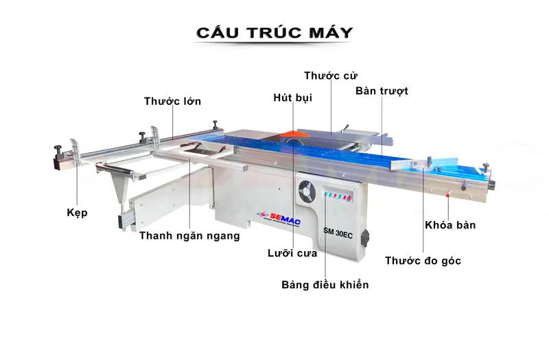 Nên mua máy cưa bàn trượt 2 lưỡi loại nào 1 Máy cưa bàn trượt 2 lưỡi | SEMAC