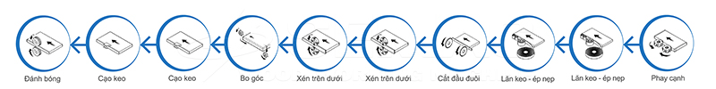 10 chức năng máy dán cạnh tự động | SEMAC