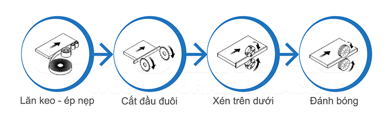 5 chức năng máy dán cạnh tự động | SEMAC