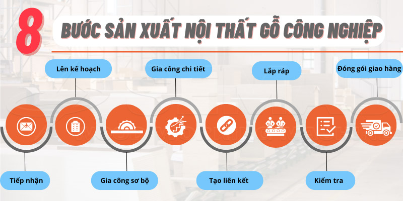 8 bước sản xuất nội thất gỗ công nghiệp | SEMAC