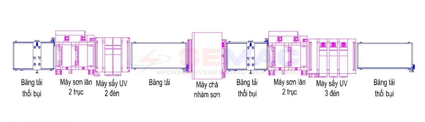 Chi tiết dây chuyền sơn UV tự động | SEMAC