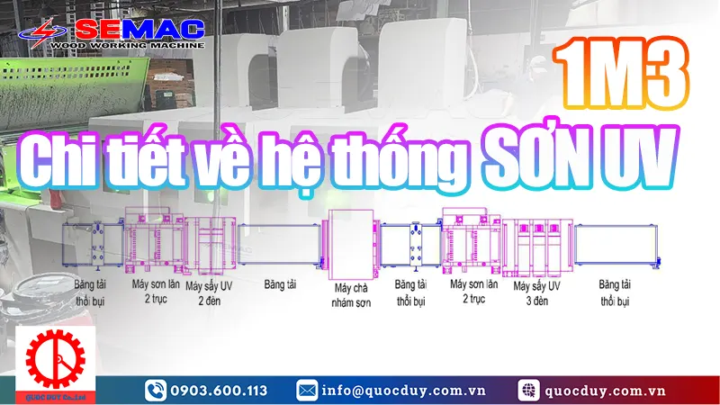 Chi tiết về hệ thống sơn UV 1m3 | SEMAC