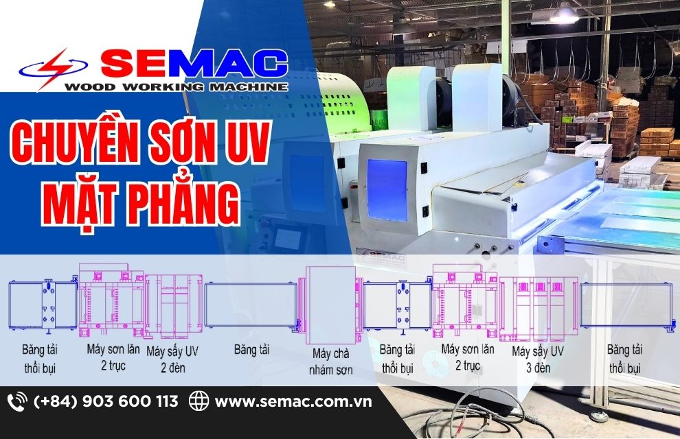 Dây chuyền sơn UV mặt phẳng tự động | SEMAC
