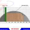 LƯỠI CƯA MÁY CƯA 2 ĐẦU GỖ - SM SF6021