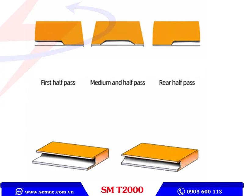 MÁY PHỦ PVC TAY NẮM CỬA – SM T2000 2 Chi tiết máy phủ PVC tay nắm cửa SM T2000 | SEMAC
