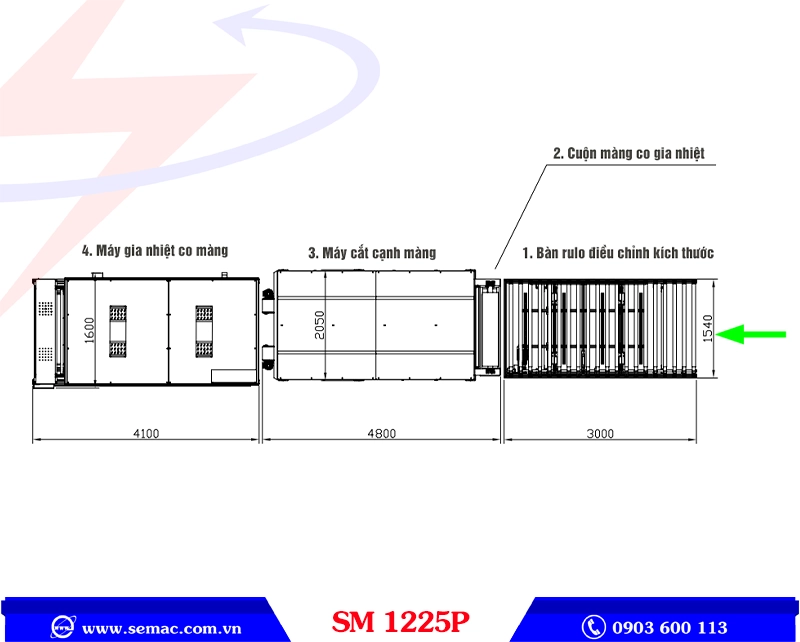 MÁY ĐÓNG GÓI NỘI THẤT GIA NHIỆT CO MÀNG – SM 1225P 2 Sơ đồ quy trình hoạt động máy đóng gói nội thất gia nhiệt co màng SM 1225P | SEMAC